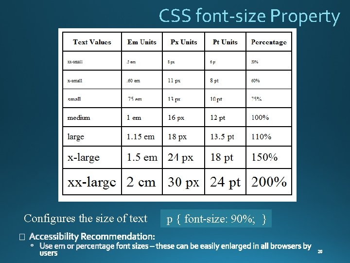 Basics Of Web Design 1 2 Types Of