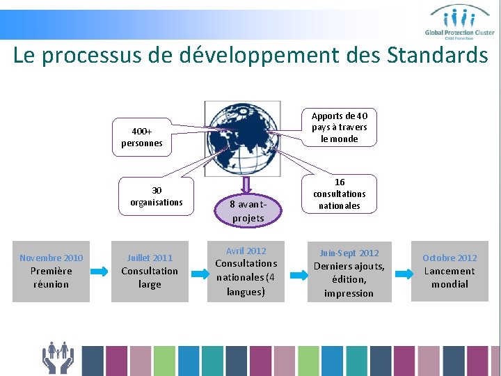 Le processus de développement des Standards Apports de 40 pays à travers le monde