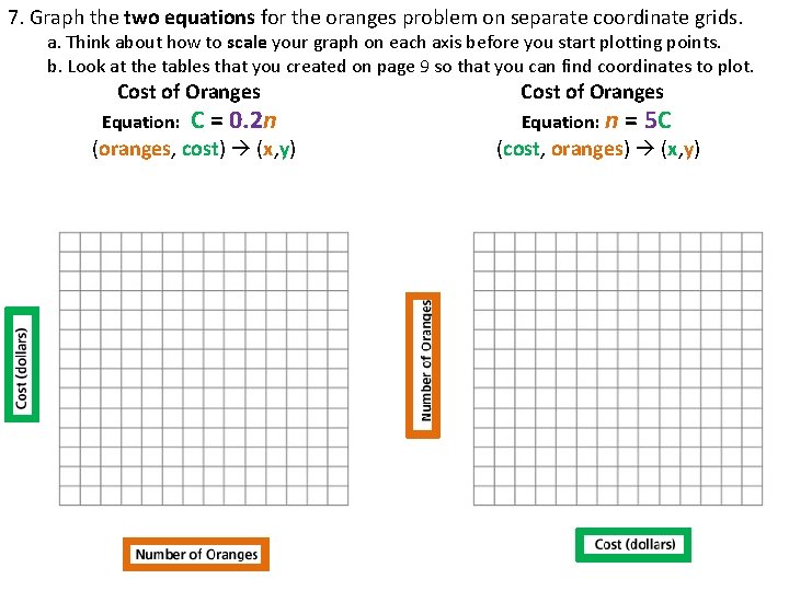 7. Graph the two equations for the oranges problem on separate coordinate grids. a.