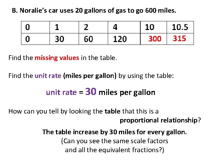 B. Noralie’s car uses 20 gallons of gas to go 600 miles. 300 315