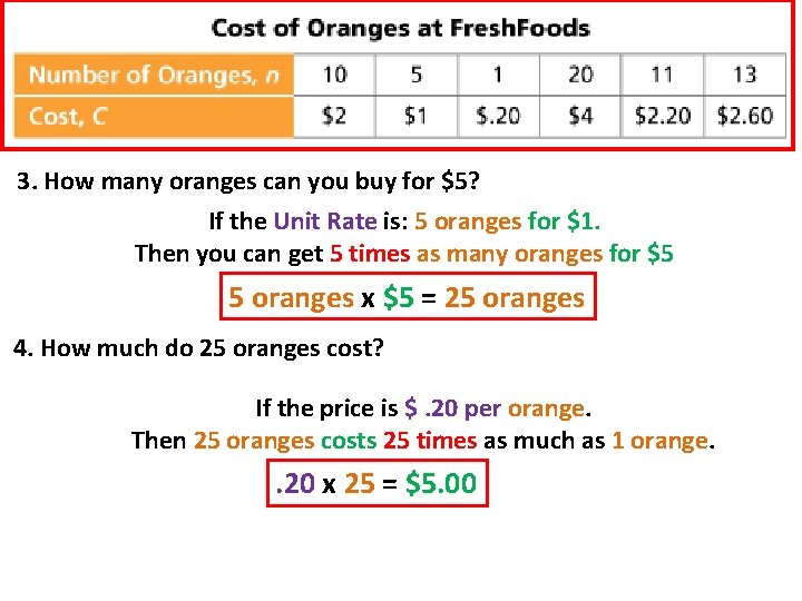 3. How many oranges can you buy for $5? If the Unit Rate is: