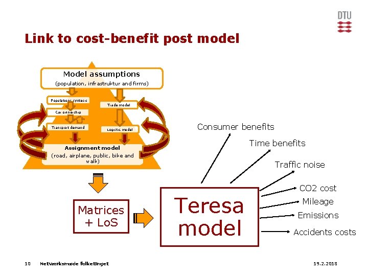 Link to cost-benefit post model Model assumptions (population, infrastruktur and firms) Populations syntesis Trade