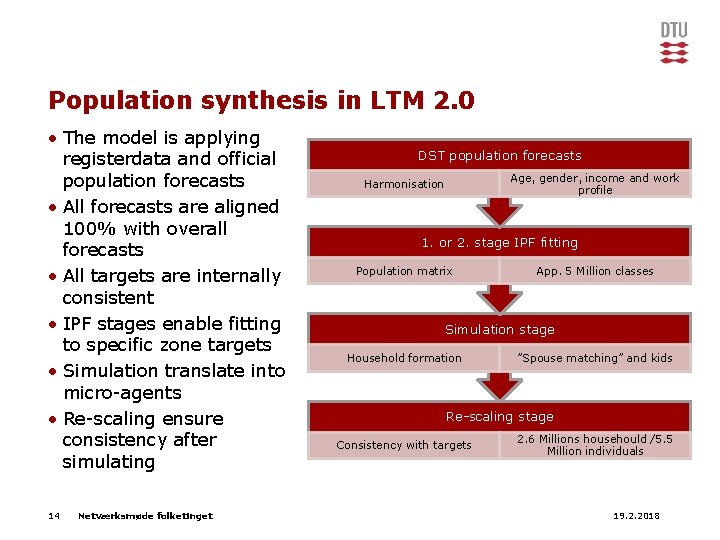 Population synthesis in LTM 2. 0 • The model is applying registerdata and official