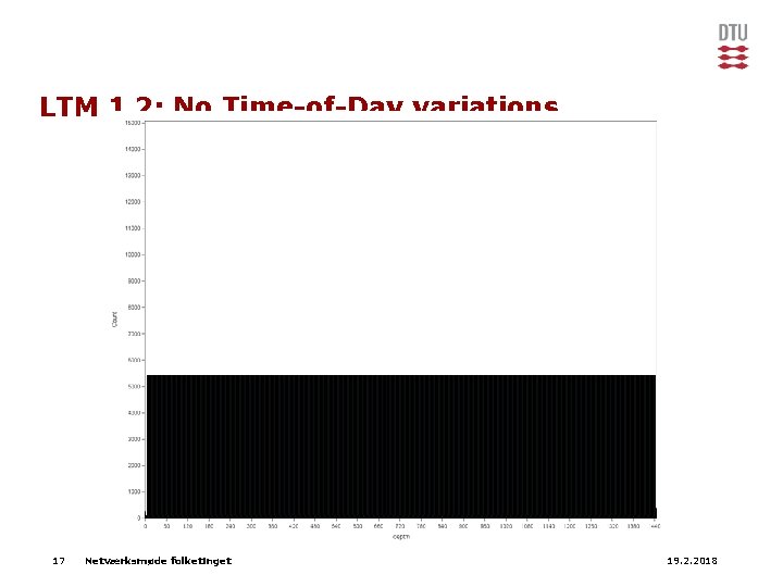 LTM 1. 2: No Time-of-Day variations 17 Netværksmøde folketinget 19. 2. 2018 