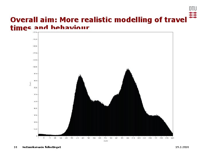 Overall aim: More realistic modelling of travel times and behaviour 18 Netværksmøde folketinget 19.