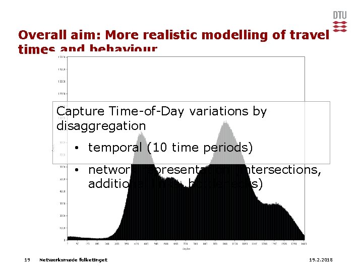 Overall aim: More realistic modelling of travel times and behaviour Capture Time-of-Day variations by