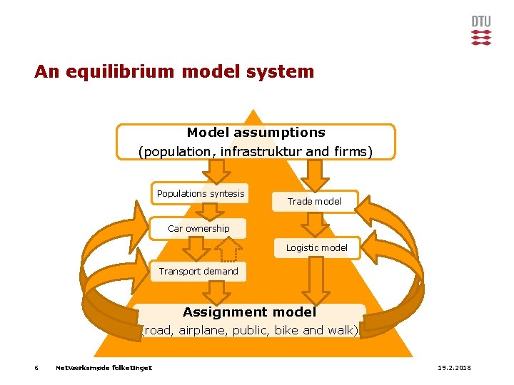 An equilibrium model system Model assumptions (population, infrastruktur and firms) Populations syntesis Trade model
