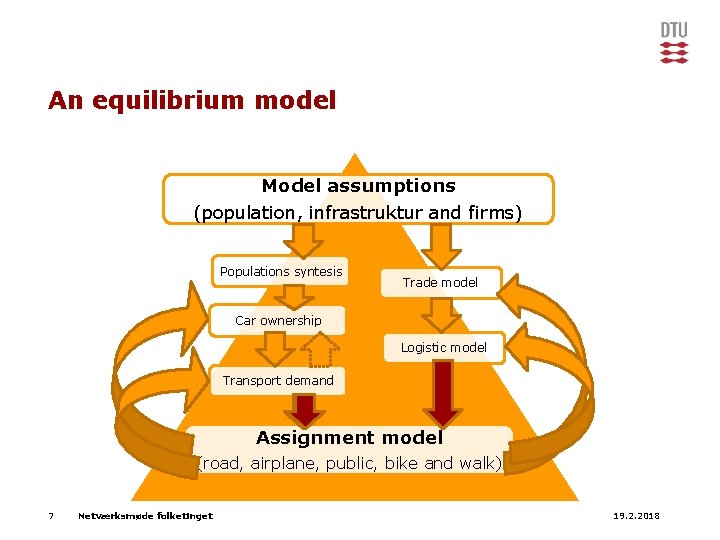 An equilibrium model Model assumptions (population, infrastruktur and firms) Populations syntesis Trade model Car