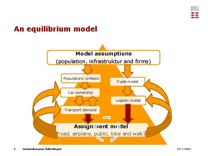 An equilibrium model Model assumptions (population, infrastruktur and firms) Populations syntesis Trade model Car