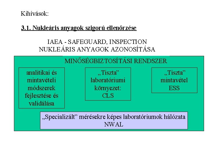 Kihívások: 3. 1. Nukleáris anyagok szigorú ellenőrzése IAEA - SAFEGUARD, INSPECTION NUKLEÁRIS ANYAGOK AZONOSÍTÁSA