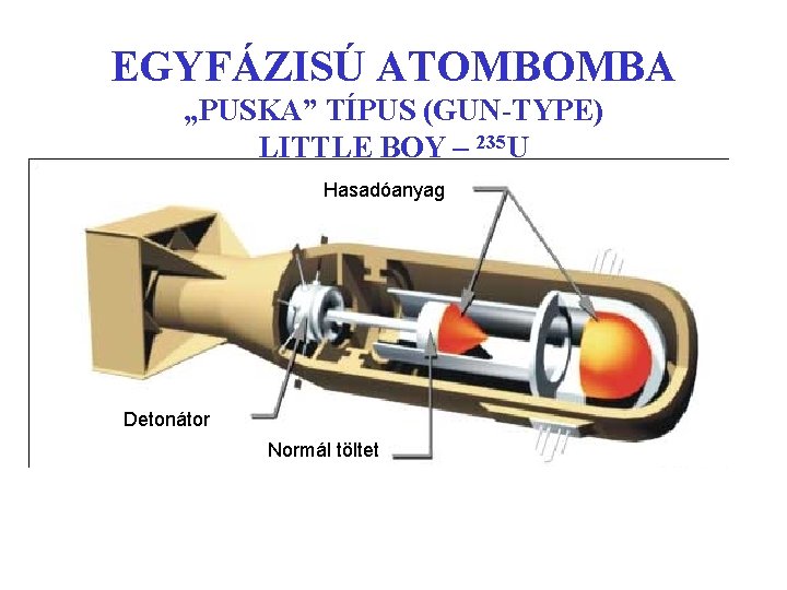 EGYFÁZISÚ ATOMBOMBA „PUSKA” TÍPUS (GUN-TYPE) LITTLE BOY – 235 U Hasadóanyag Detonátor Normál töltet