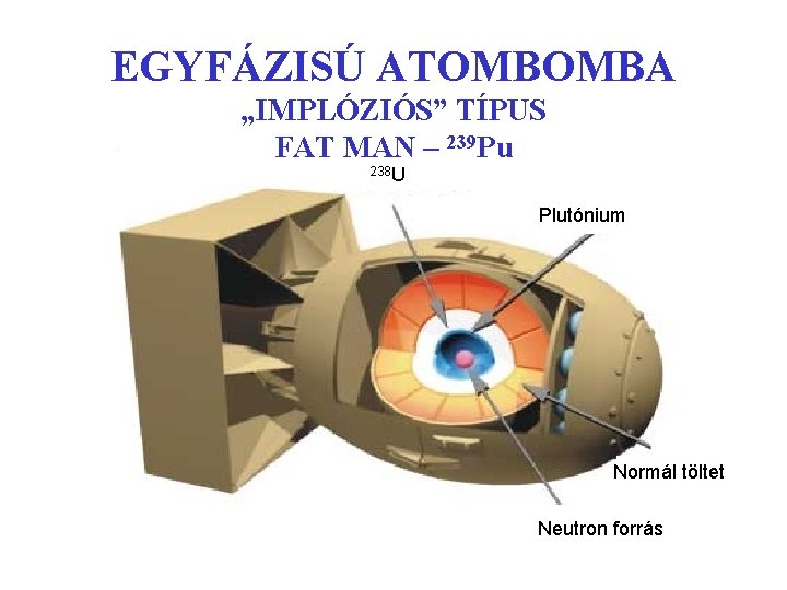 EGYFÁZISÚ ATOMBOMBA „IMPLÓZIÓS” TÍPUS FAT MAN – 239 Pu 238 U Plutónium Normál töltet