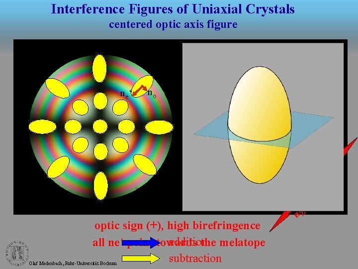 Interference Figures of Uniaxial Crystals centered optic axis figure no n Z‘ co m