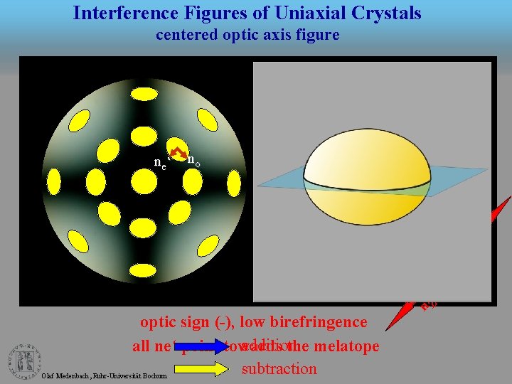 Interference Figures of Uniaxial Crystals centered optic axis figure no n Z‘ co m