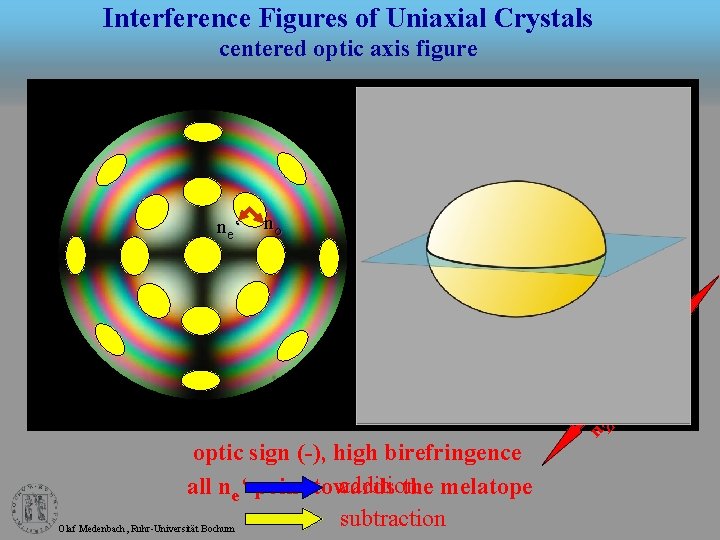 Interference Figures of Uniaxial Crystals centered optic axis figure no n Z‘ co m