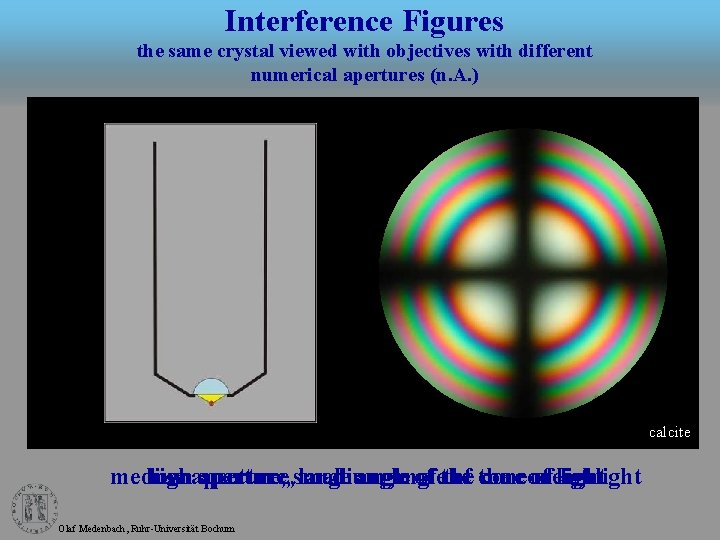 Interference Figures the same crystal viewed with objectives with different numerical apertures (n. A.