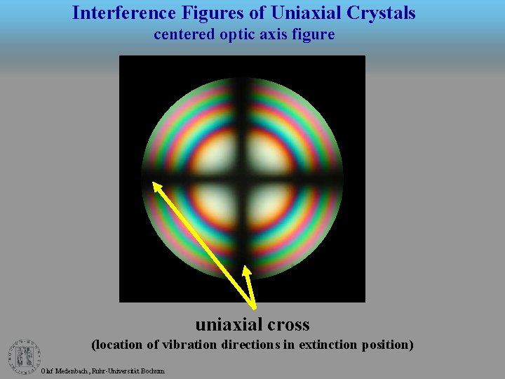 Interference Figures of Uniaxial Crystals centered optic axis figure uniaxial cross (location of vibration