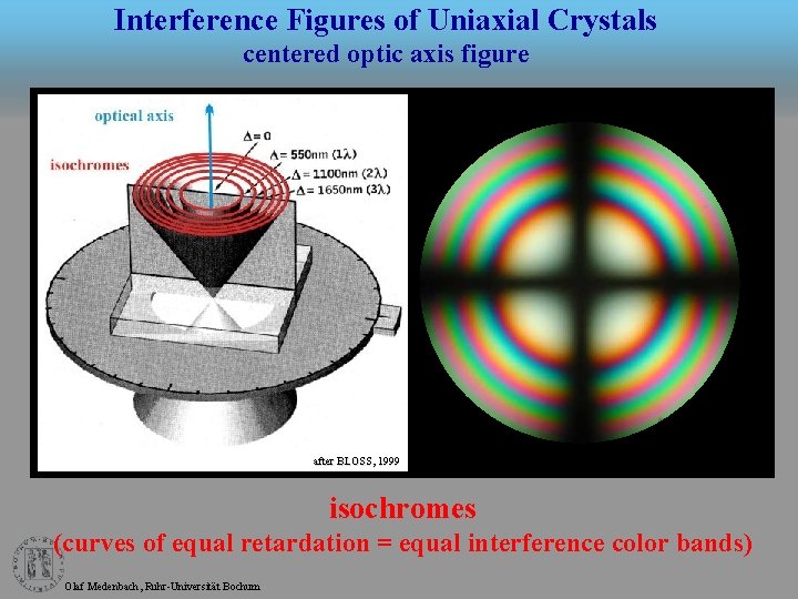 Interference Figures of Uniaxial Crystals centered optic axis figure after BLOSS, 1999 isochromes (curves