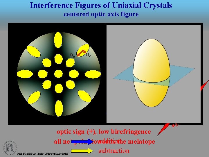 Interference Figures of Uniaxial Crystals centered optic axis figure no n Z‘ co m