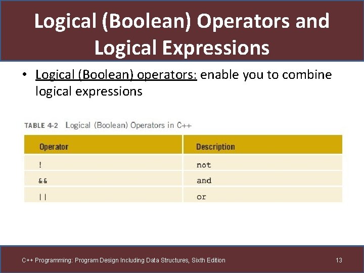 Logical (Boolean) Operators and Logical Expressions • Logical (Boolean) operators: enable you to combine