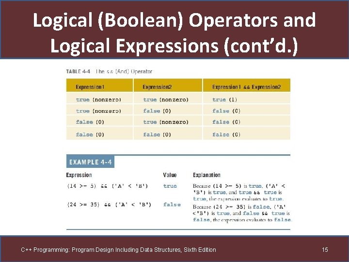 Logical (Boolean) Operators and Logical Expressions (cont’d. ) C++ Programming: Program Design Including Data