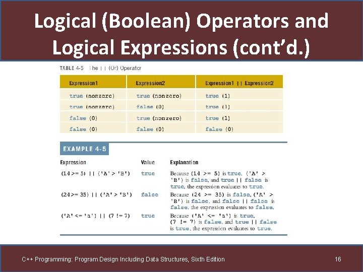 Logical (Boolean) Operators and Logical Expressions (cont’d. ) C++ Programming: Program Design Including Data