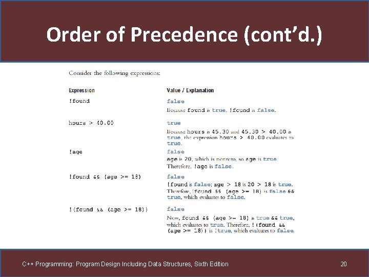 Order of Precedence (cont’d. ) C++ Programming: Program Design Including Data Structures, Sixth Edition