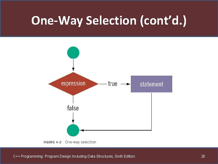 One-Way Selection (cont’d. ) C++ Programming: Program Design Including Data Structures, Sixth Edition 26