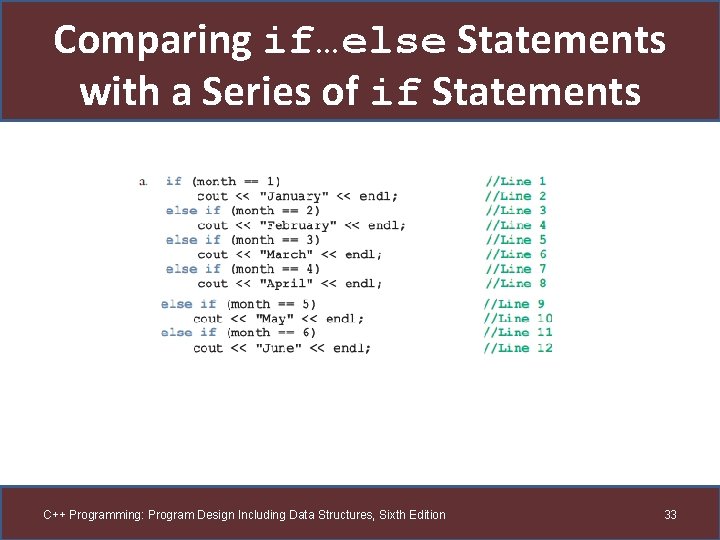 Comparing if…else Statements with a Series of if Statements C++ Programming: Program Design Including