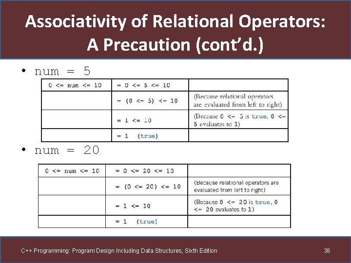 Associativity of Relational Operators: A Precaution (cont’d. ) • num = 5 • num