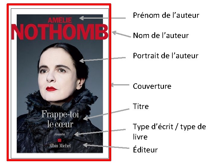 Prénom de l’auteur Nom de l’auteur Portrait de l’auteur Couverture Titre Type d’écrit /