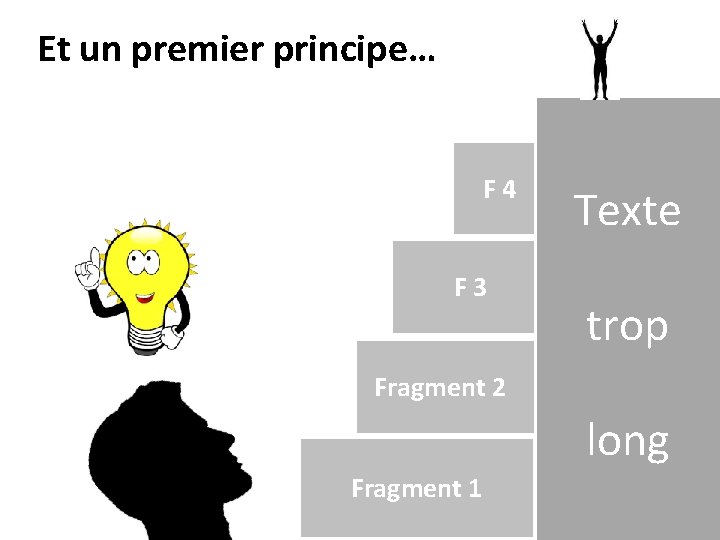 Et un premier principe… F 4 F 3 Texte trop Fragment 2 long Fragment