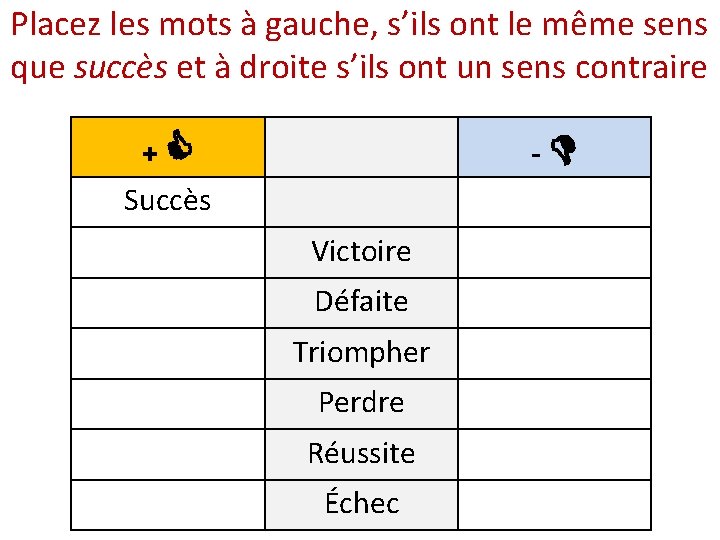 Placez les mots à gauche, s’ils ont le même sens que succès et à