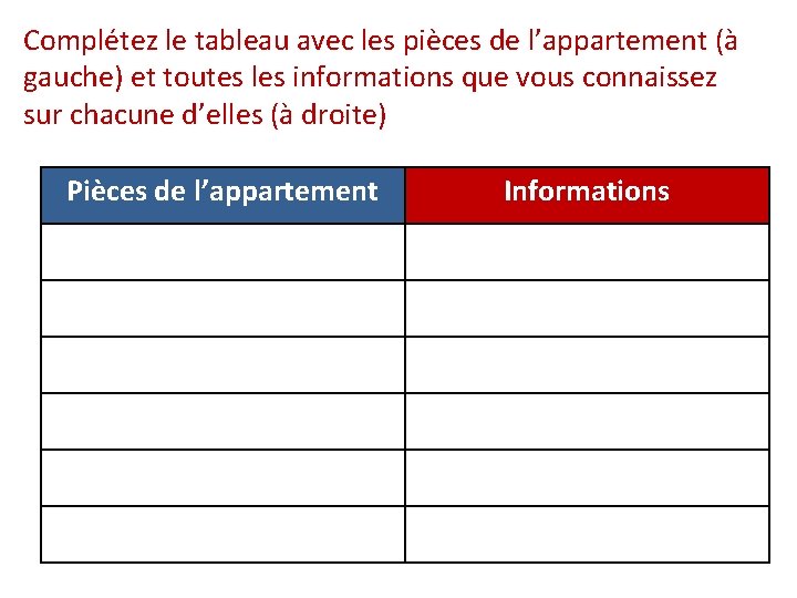 Complétez le tableau avec les pièces de l’appartement (à gauche) et toutes les informations