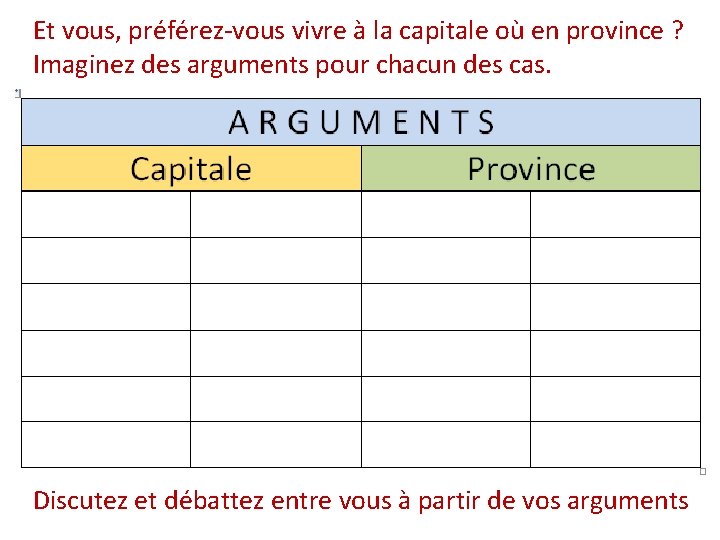 Et vous, préférez-vous vivre à la capitale où en province ? Imaginez des arguments