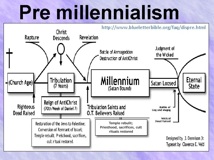 Pre millennialism http: //www. blueletterbible. org/faq/dispre. html 