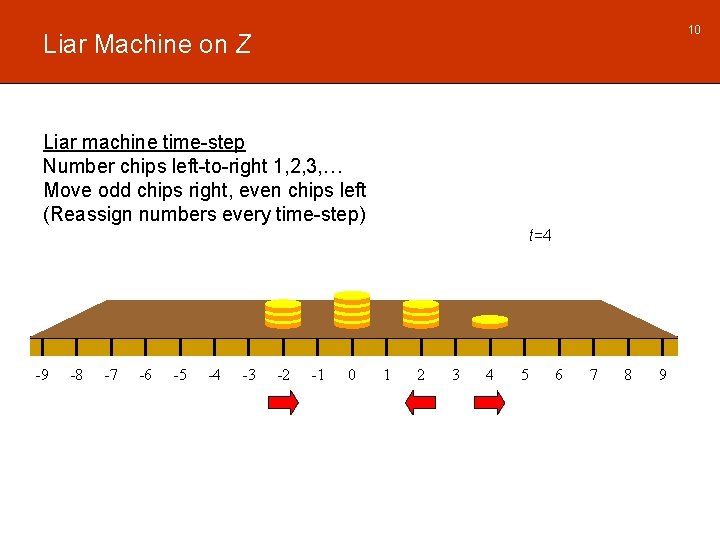 10 Liar Machine on Z Liar machine time-step Number chips left-to-right 1, 2, 3,