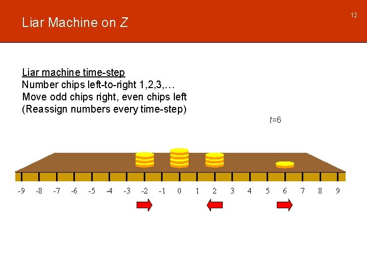 12 Liar Machine on Z Liar machine time-step Number chips left-to-right 1, 2, 3,