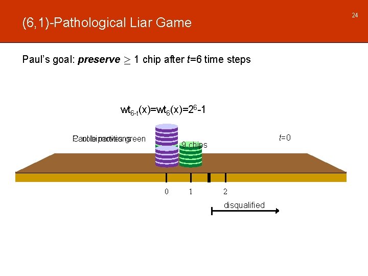 24 (6, 1)-Pathological Liar Game Paul’s goal: preserve ¸ 1 chip after t=6 time