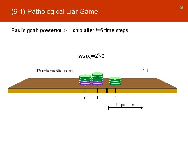 25 (6, 1)-Pathological Liar Game Paul’s goal: preserve ¸ 1 chip after t=6 time