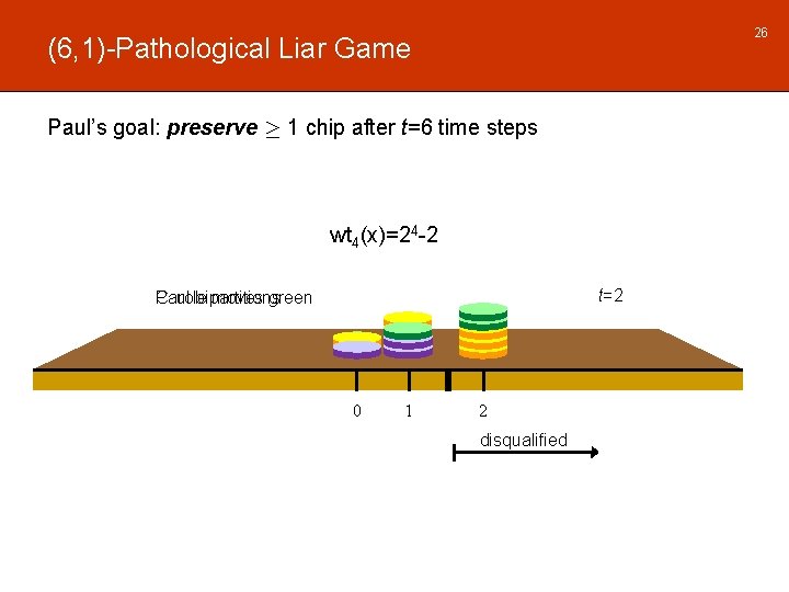 26 (6, 1)-Pathological Liar Game Paul’s goal: preserve ¸ 1 chip after t=6 time