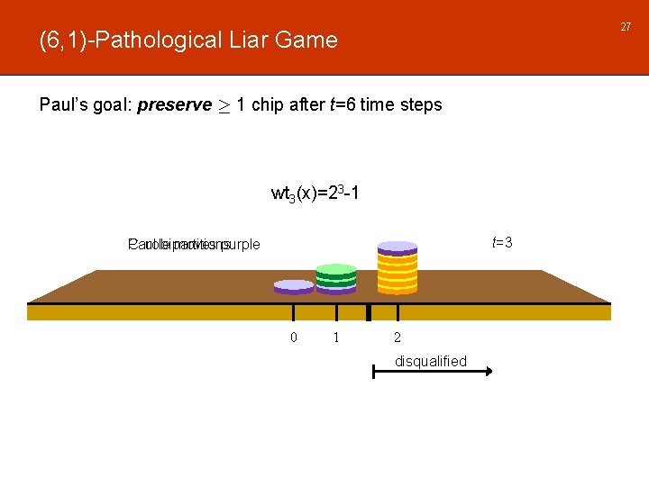 27 (6, 1)-Pathological Liar Game Paul’s goal: preserve ¸ 1 chip after t=6 time