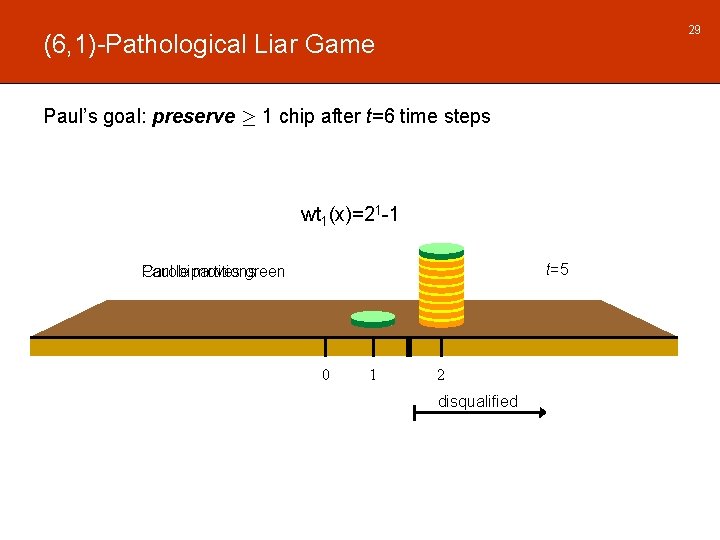 29 (6, 1)-Pathological Liar Game Paul’s goal: preserve ¸ 1 chip after t=6 time