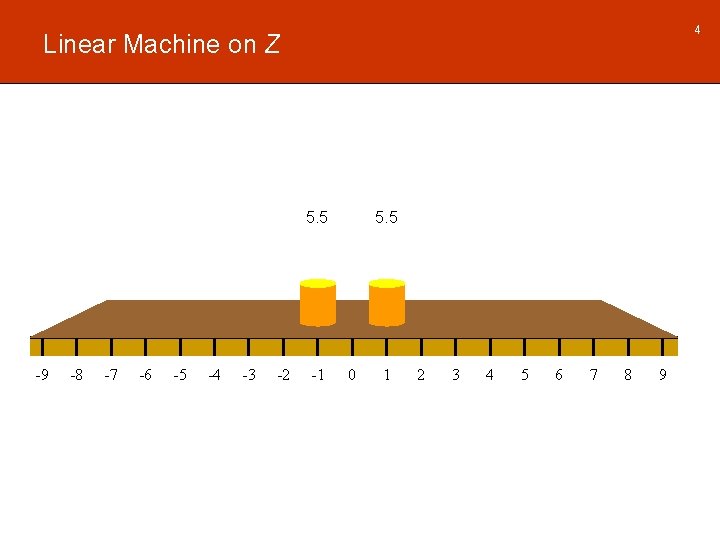 4 Linear Machine on Z 5. 5 -9 -8 -7 -6 -5 -4 -3