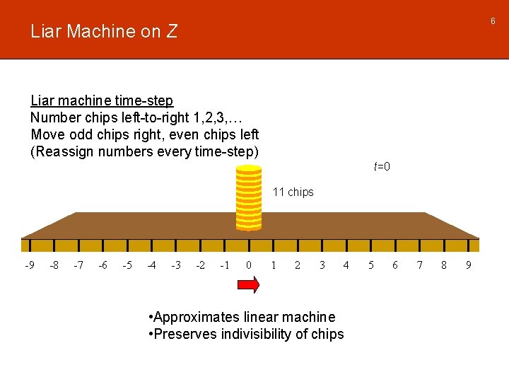 6 Liar Machine on Z Liar machine time-step Number chips left-to-right 1, 2, 3,