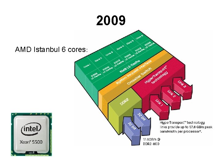 2009 AMD Istanbul 6 cores: 