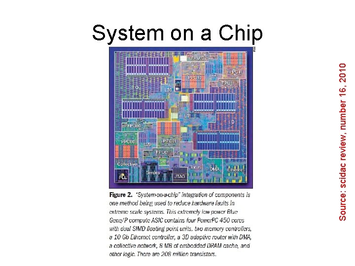 Source: scidac review, number 16, 2010 System on a Chip 