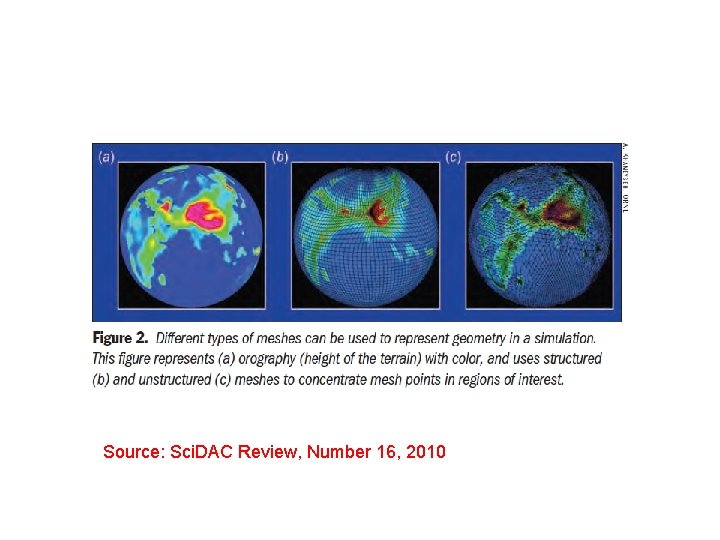 Source: Sci. DAC Review, Number 16, 2010 