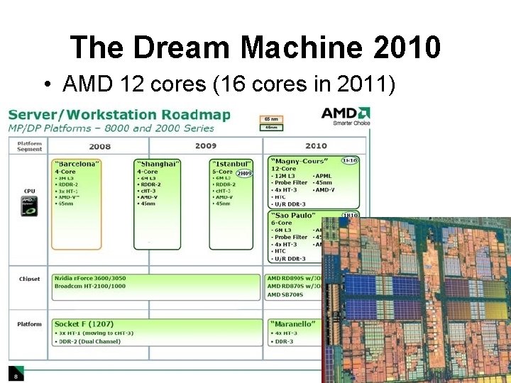 The Dream Machine 2010 • AMD 12 cores (16 cores in 2011) Introduction to