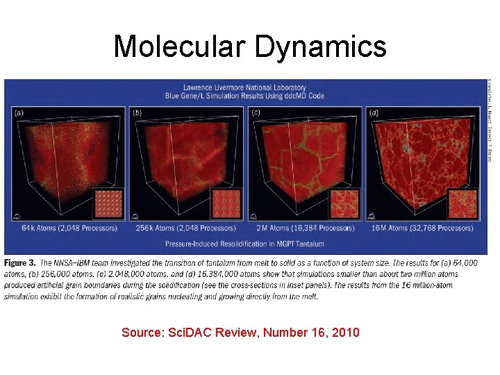 Molecular Dynamics Source: Sci. DAC Review, Number 16, 2010 